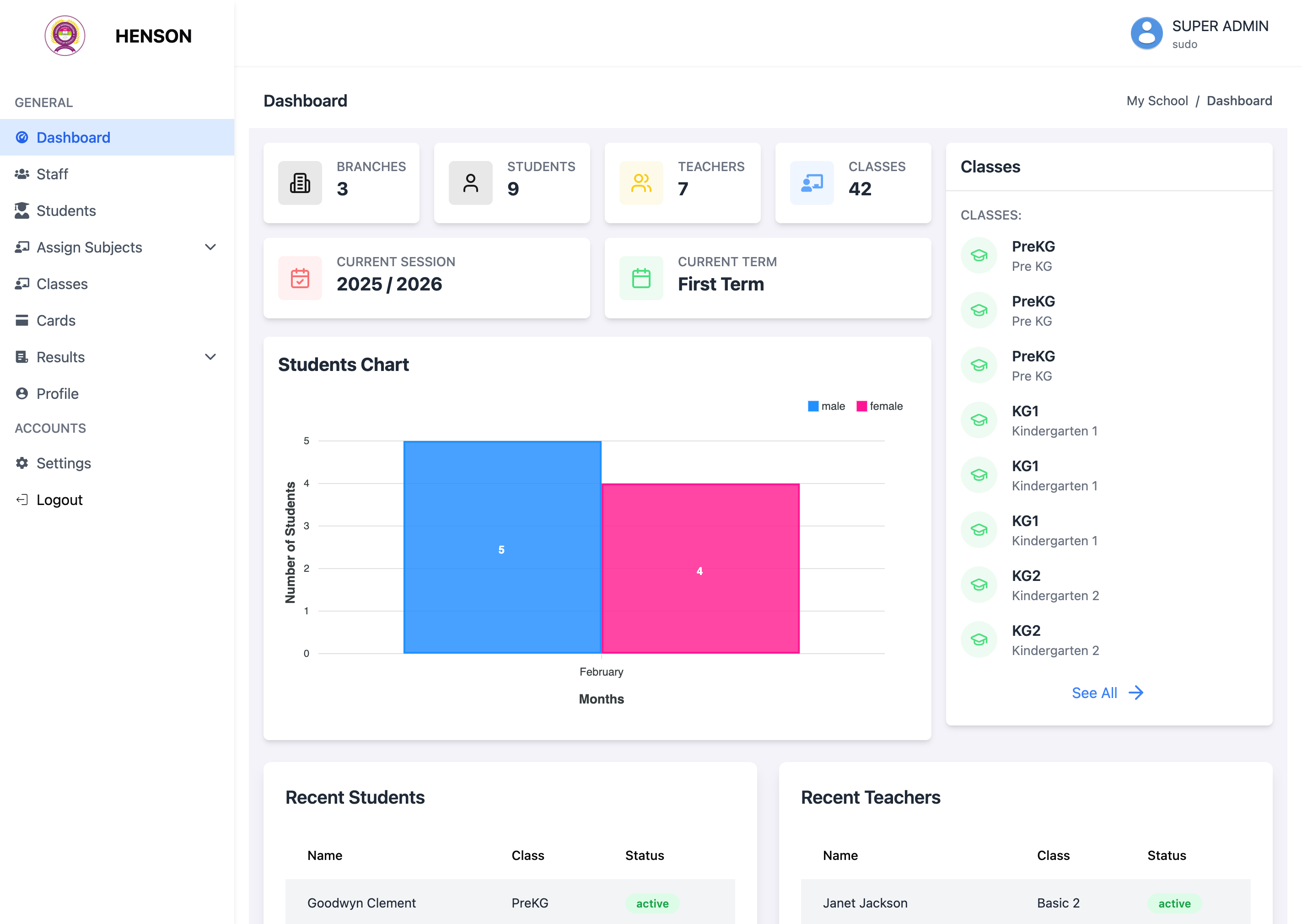 Novaxa School Management System Dashboard Interface